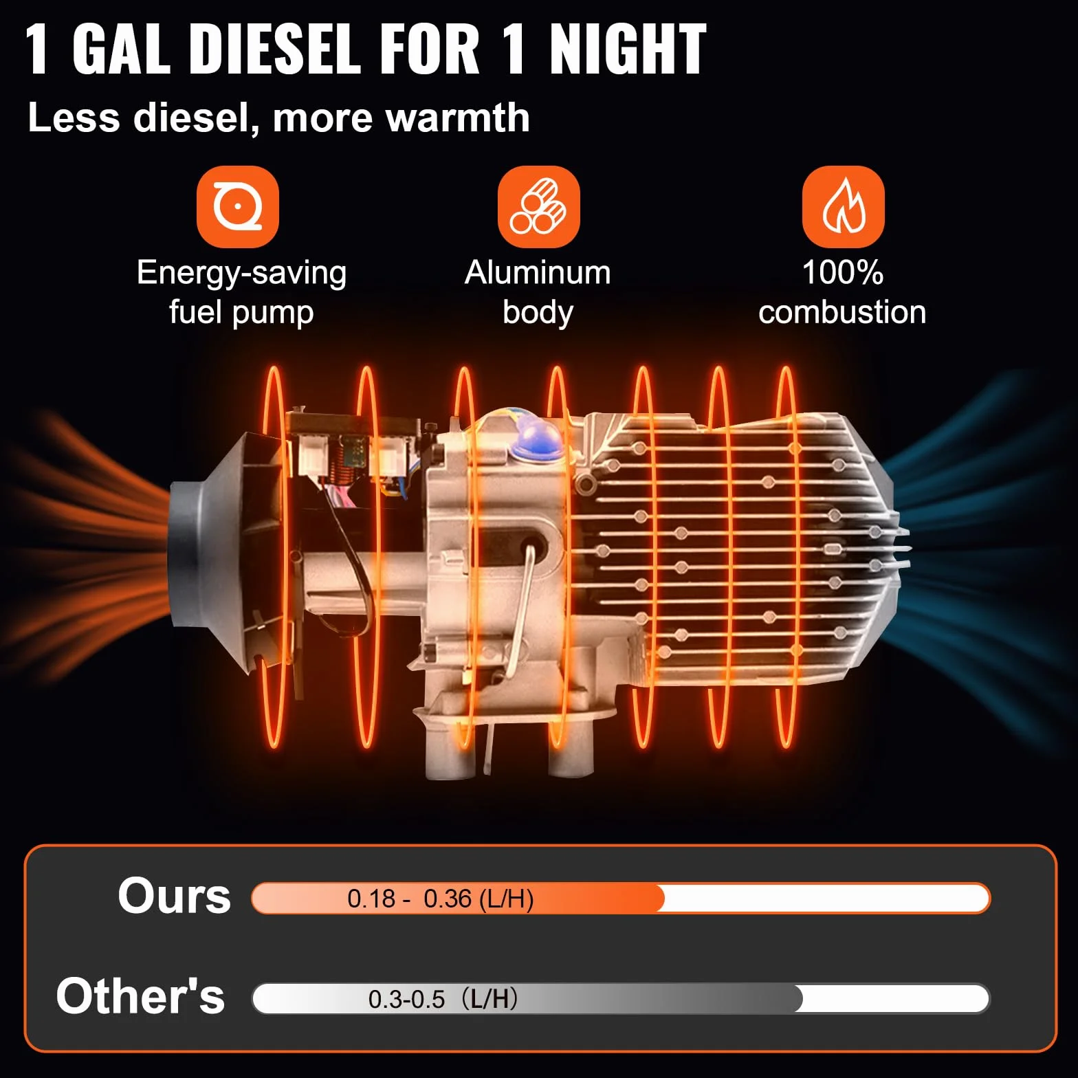 VEVOR Riscaldatore ad Aria Diesel 12V, Riscaldatore di Parcheggio, Riscaldatore per Camion 8KW all in One Interruttore Schermo LCD, Riscaldamento da Parcheggio, Air Heater Diesel 12V 8KW