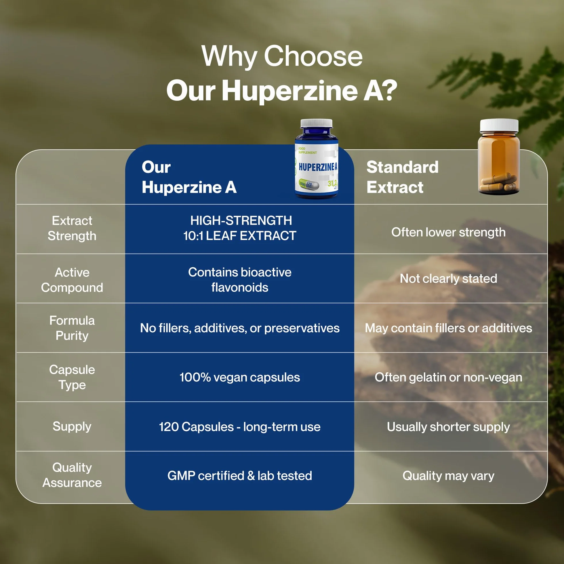 Huperzine A 225mcg 120 Vegan Capsules, Certificato di analisi AGROLAB Germania, senza glutine, senza OGM