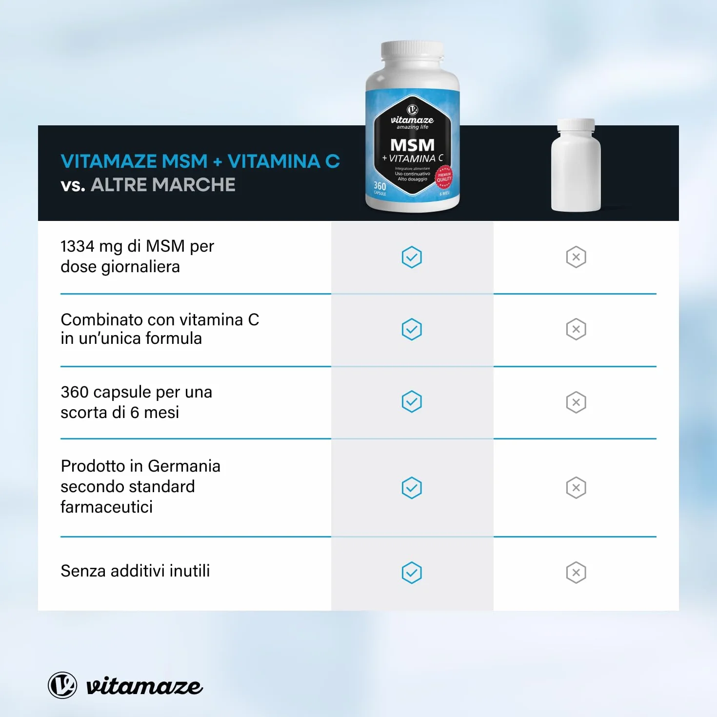 MSM Integratori per Capelli e Ossa + Vitamina C, 360 Capsule, Metilsulfonilmetano Puro al 99,9%, Qualità Tedesca