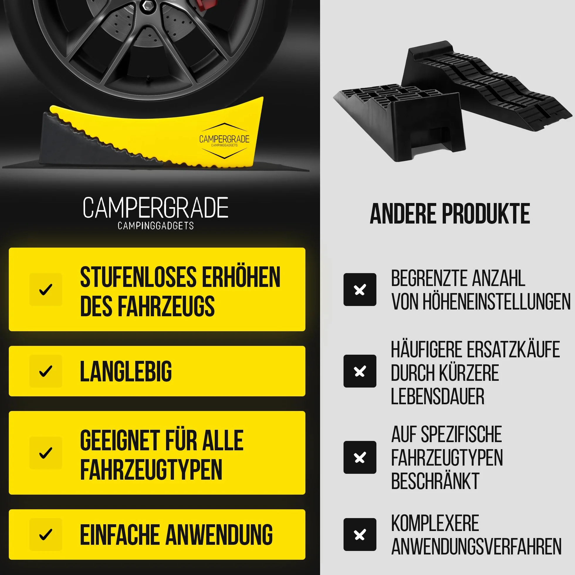Cunei di sollevamento per roulotte e camper (set da 2) – Tappetini anti-affondamento, livella, presa antiscivolo a nido d'ape, robusto fino a 13,5 t, ideale per piazzola e campeggio