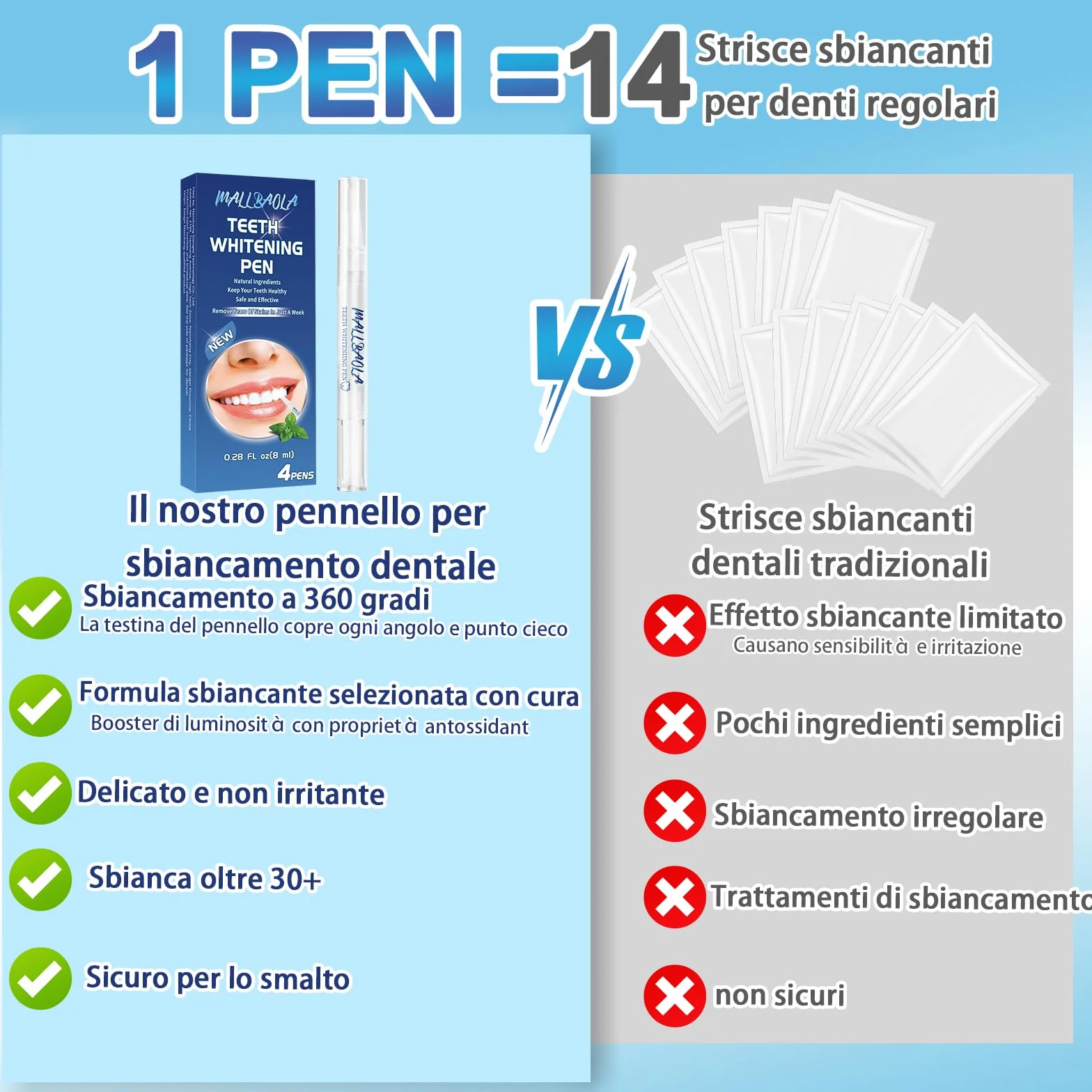 Kit Sbiancante Denti Immediato 4 Penne Gel Sbiancante Effetto Immediato