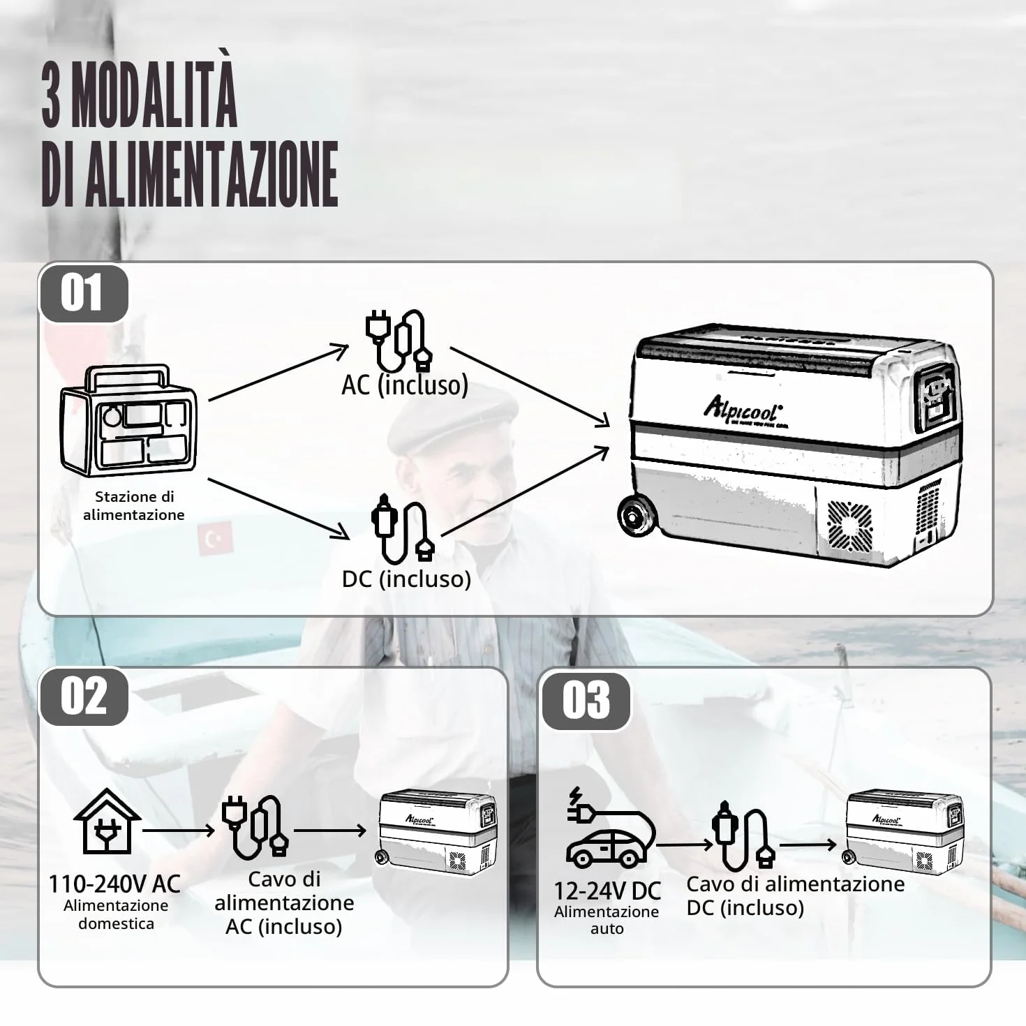 Alpicool T50 50 litri Frigoriferi per Auto Frigo Frigorifero Elettrico Congelatore Portatile per Auto/RV Camion Barca Campeggio 12/24V DC