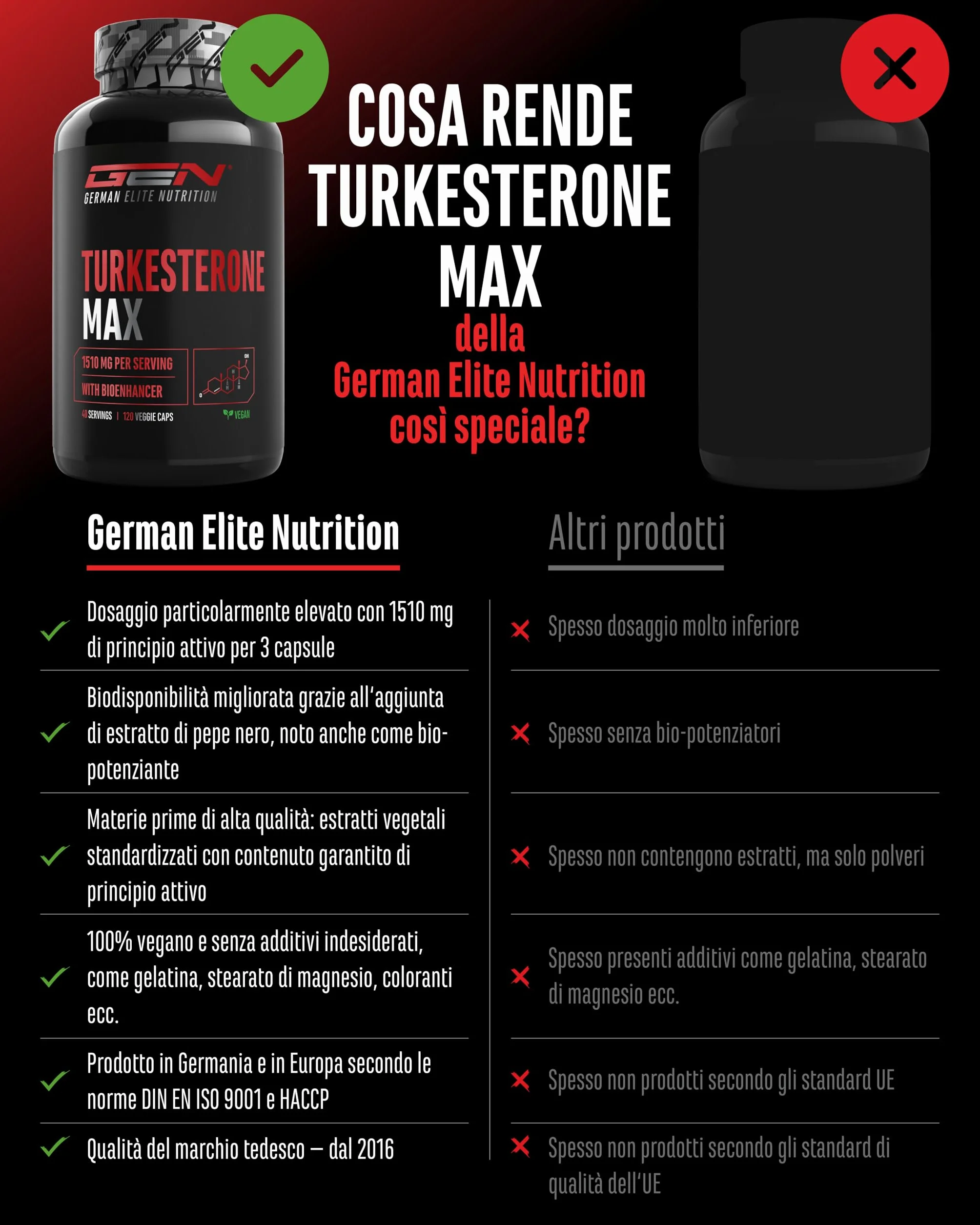 Turkesterone Max 120 capsule 1510 mg per dose giornaliera Bioenhancer Vegan