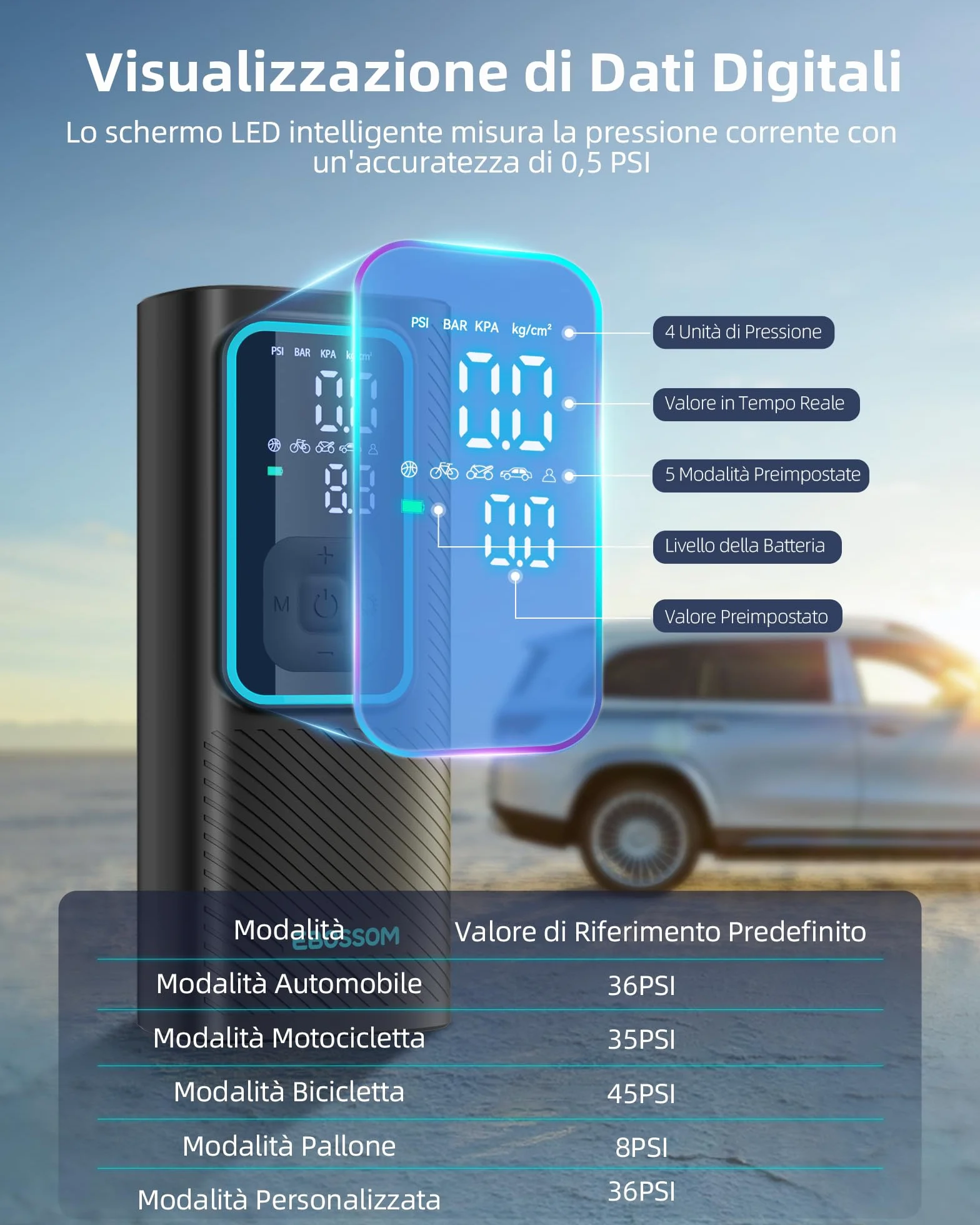 Compressore Aria Portatile 150PSI Gonfiatore Elettrico a Batteria 6000mAh 12V DC con Luce LED e Arresto Automatico