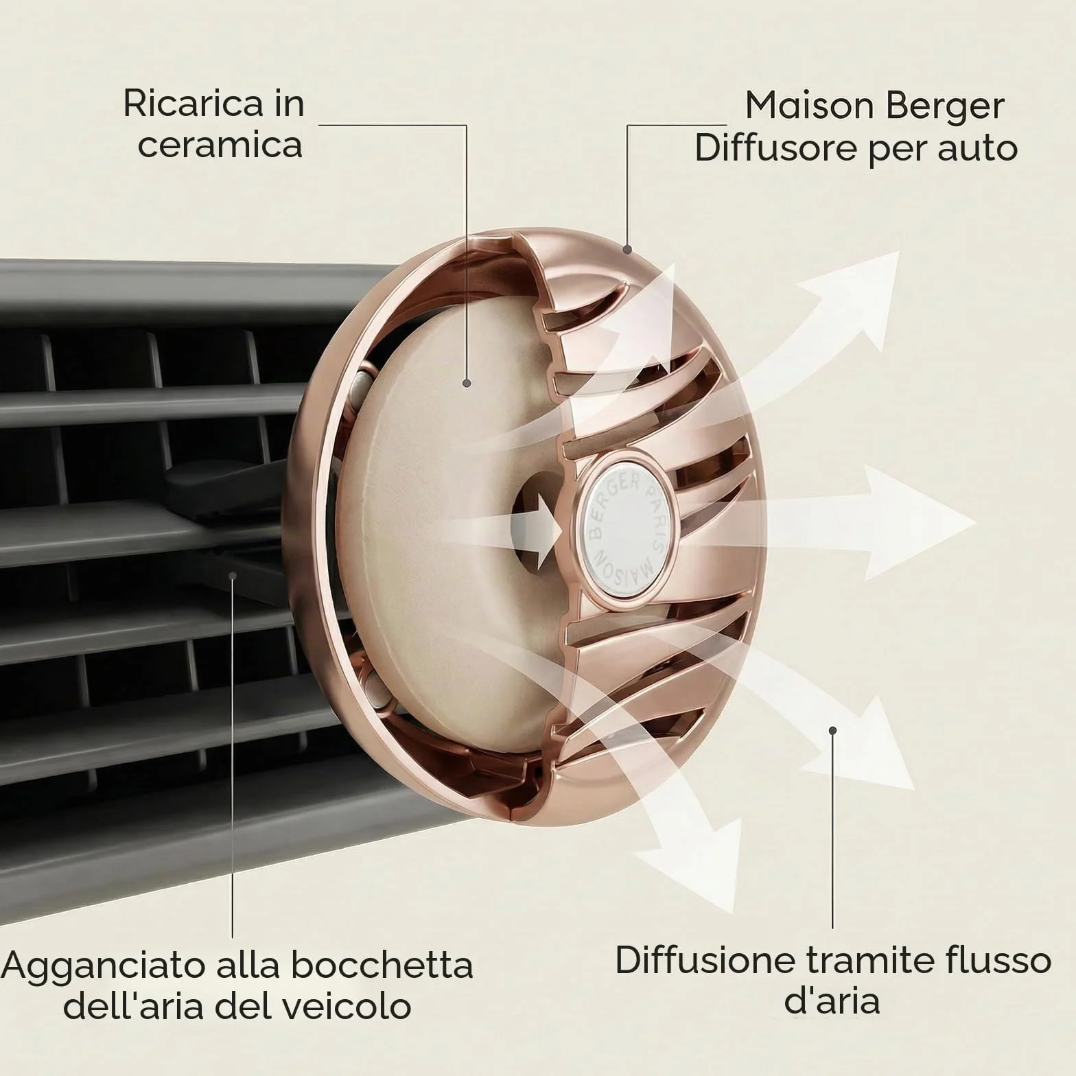 LAMPE BERGER Ricarica Diffusori Auto Profumo Rinfrescante Brezza Oceanica