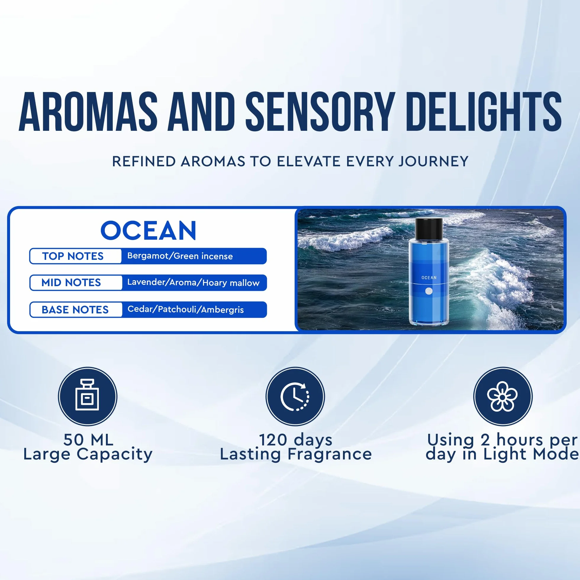 KESOCI Ricarica Profumo Auto Set da 2 x 50 ml Oli Profumati per Diffusore Auto Ocean