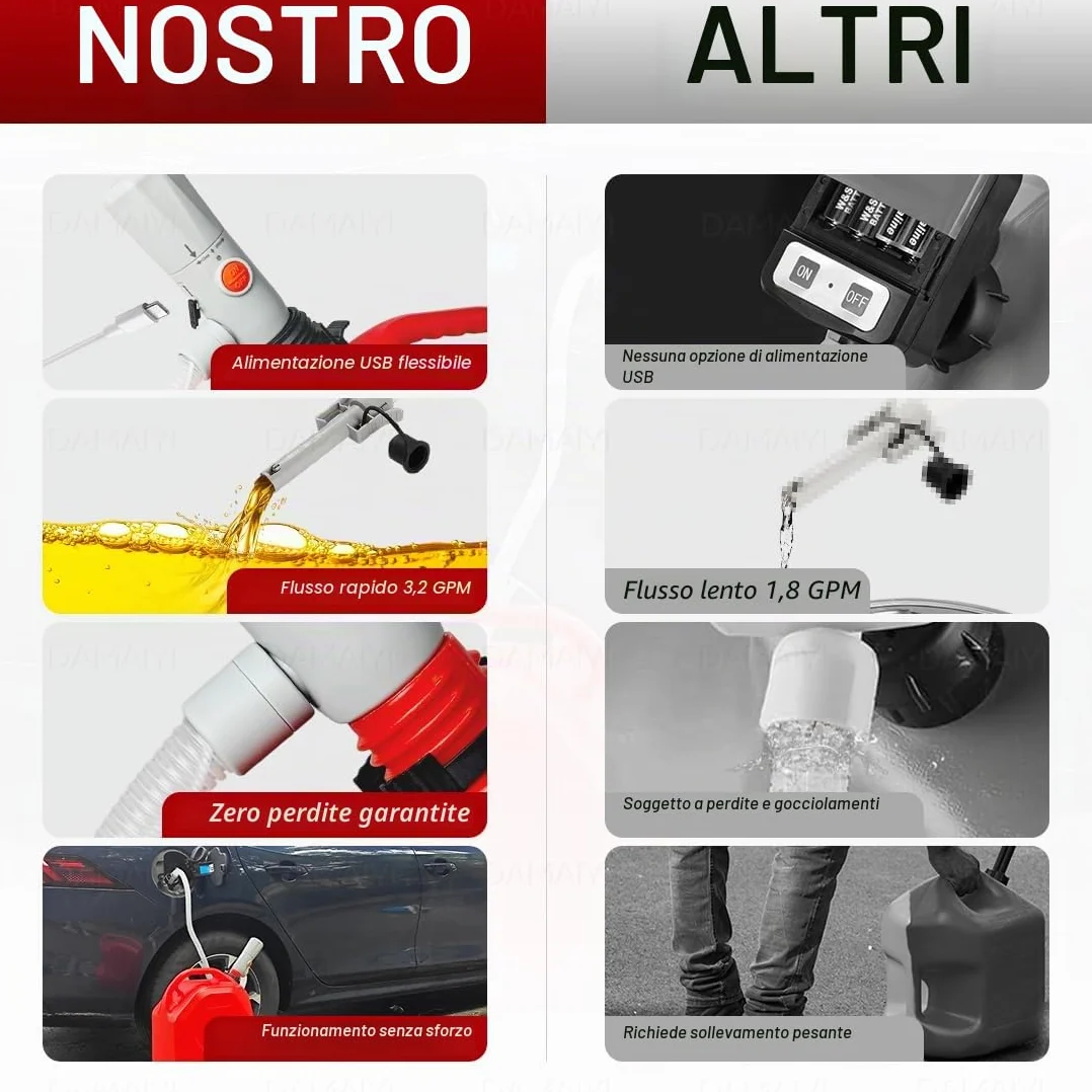 Pompa di Trasferimento Carburante Doppia Alimentazione USB-C/AA 3.2 GPM Arresto Automatico Tubo 51 Pollici