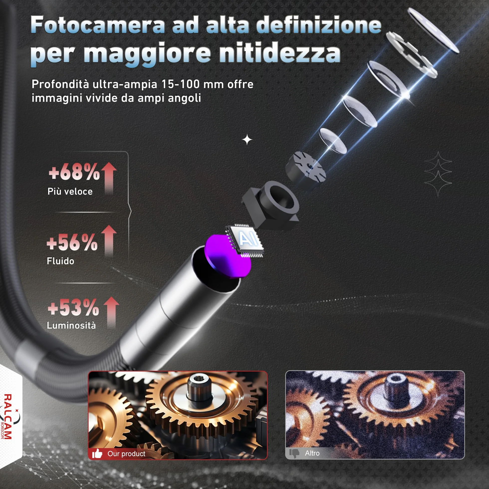 Ralcam Endoscopio 360° Orientabile con Display HD 5" 1280×720, Sonda 6,2 mm, Cavo 1,5 m, IP67 Impermeabile