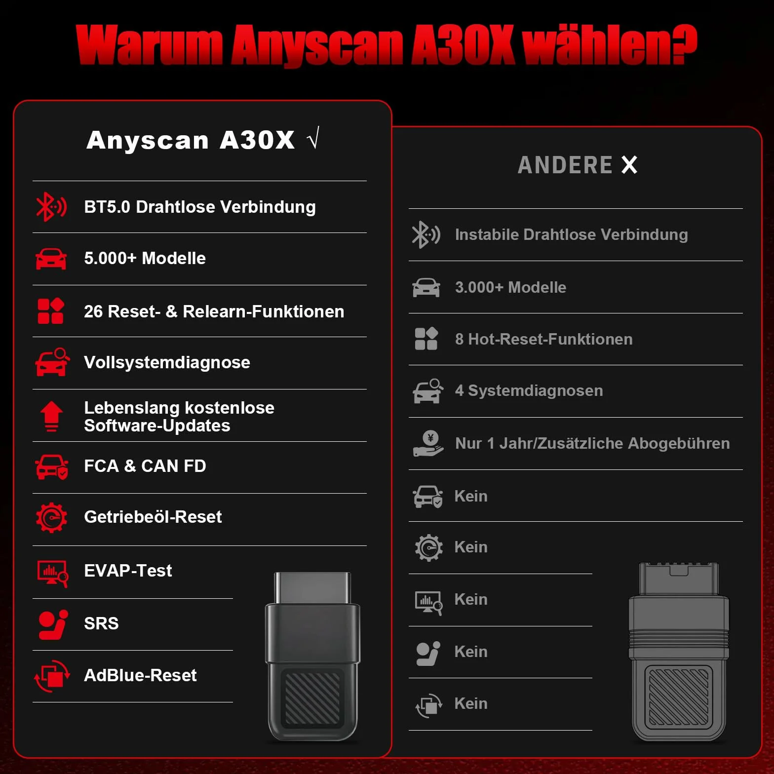 Anyscan A30X Scanner Diagnostico OBD2 Wireless Bluetooth 5.0 con Aggiornamenti a Vita per iPhone Android