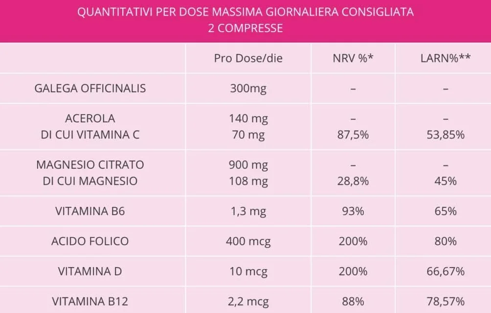 Lactogal PLUS 60 Compresse - Integratore Alimentare per Allattamento al Seno (2 Confezioni da 30)