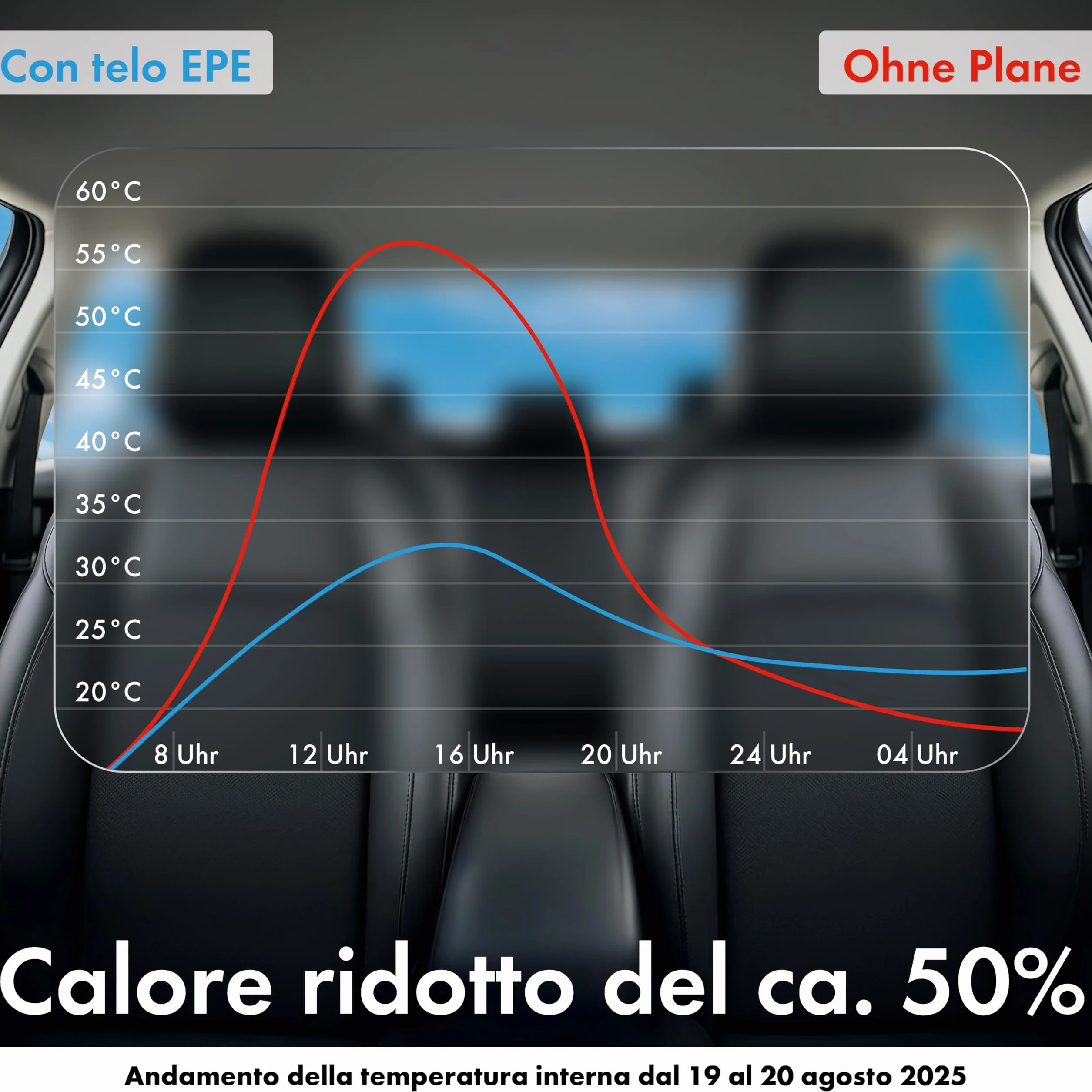 Walser Premium Telo Antipioggia per Auto, Copertura EPE Sun Protect con Protezione UV, Copri Veicolo Impermeabile 100%, Telone Garage Antigrandine Antipolvere Traspirante Esterno