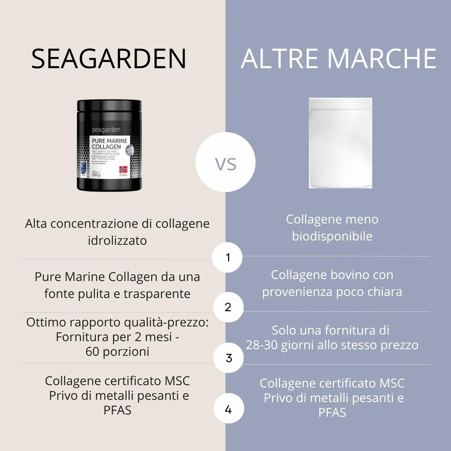 Seagarden Collagene Marino in Polvere 5000mg Integratore Capelli Pelle Ossa Articolazioni Non Aromatizzato 300g 60 porzioni