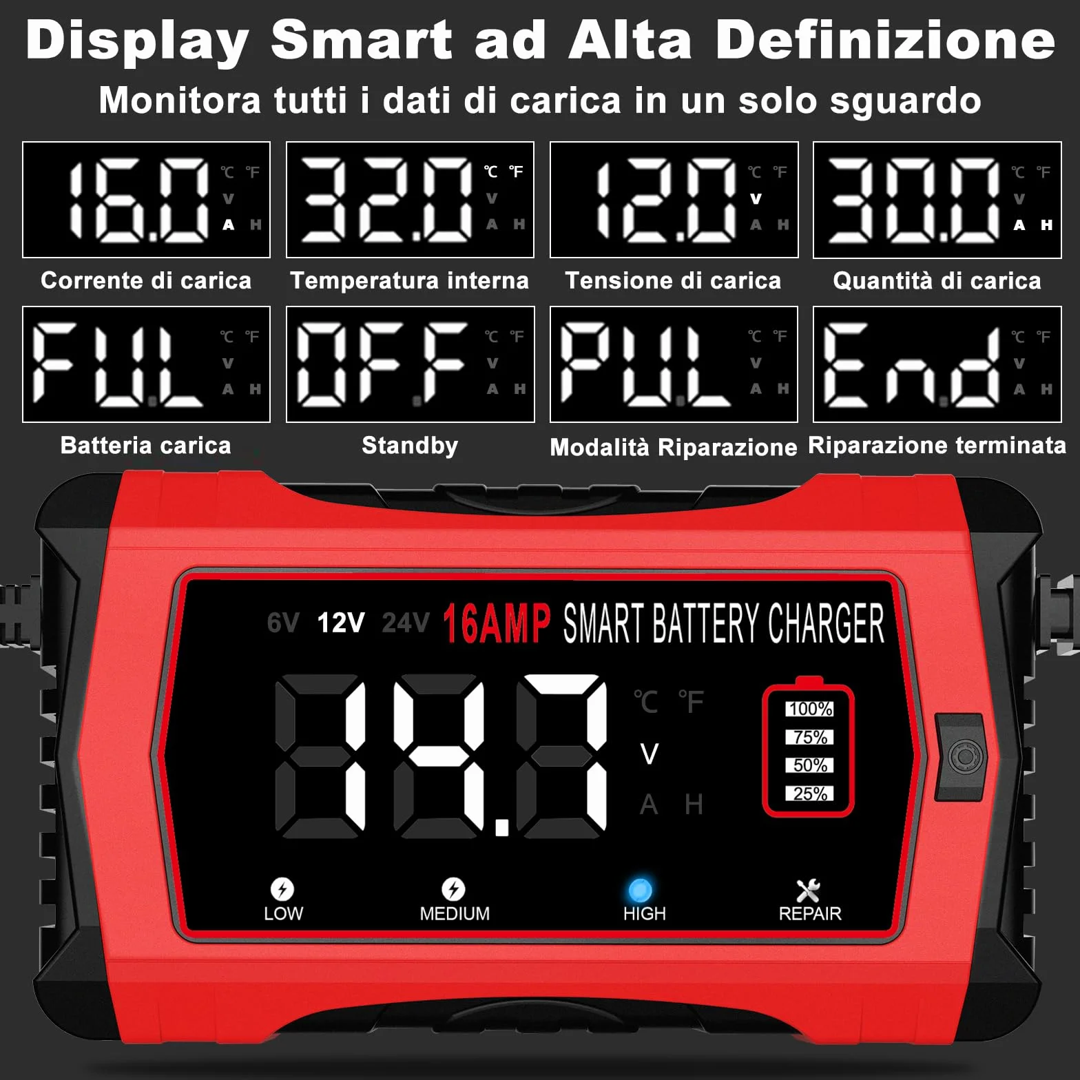 HTRC Caricabatterie Auto 16A 6V/12V/24V Intelligente LCD 4 Modalità per Barche SUV Moto Litio LiFePo4 Piombo Acido