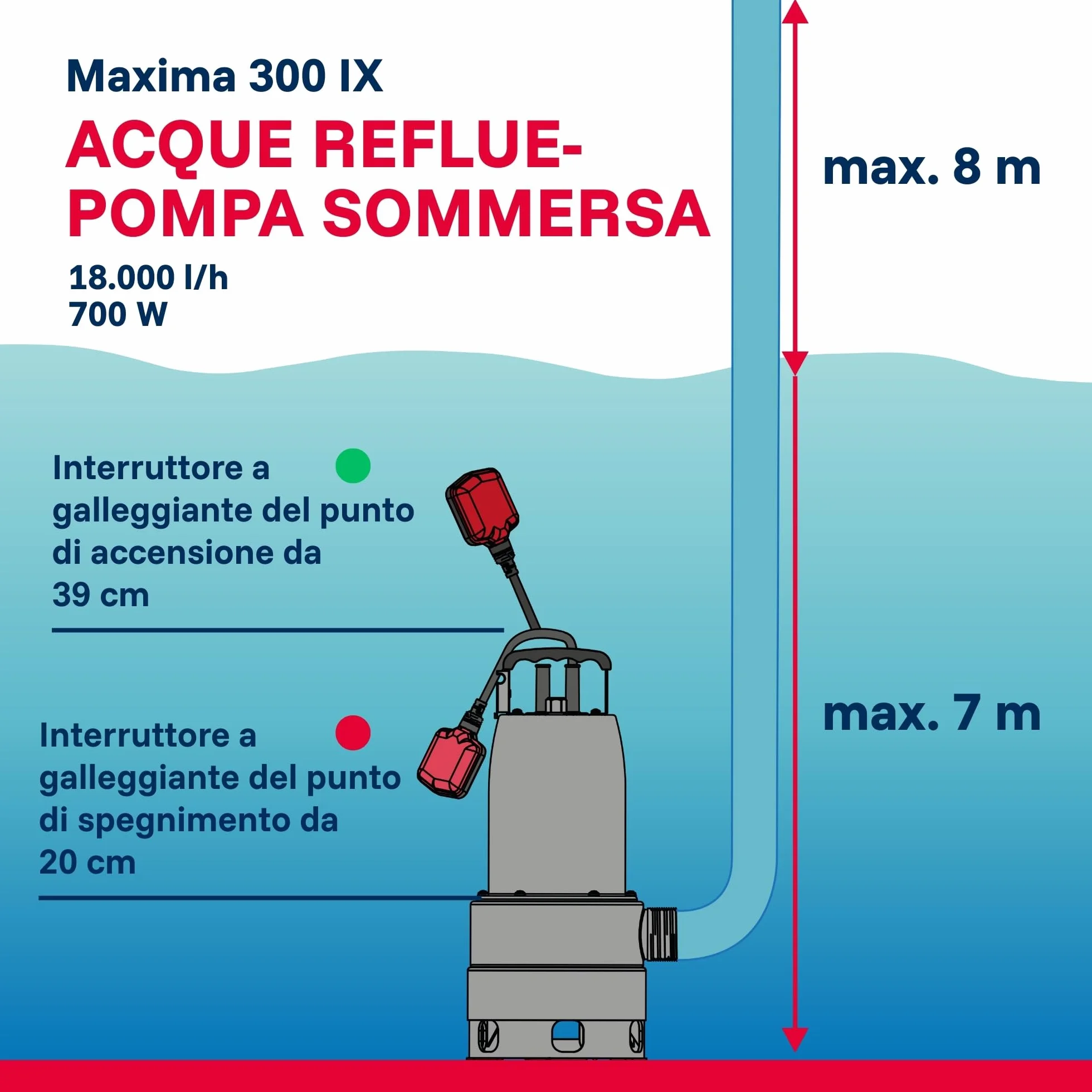 T.I.P. 30116 Maxima 300 IX Pompa sommersa per acque reflue in acciaio inox, fino a 18.000 l/h di portata