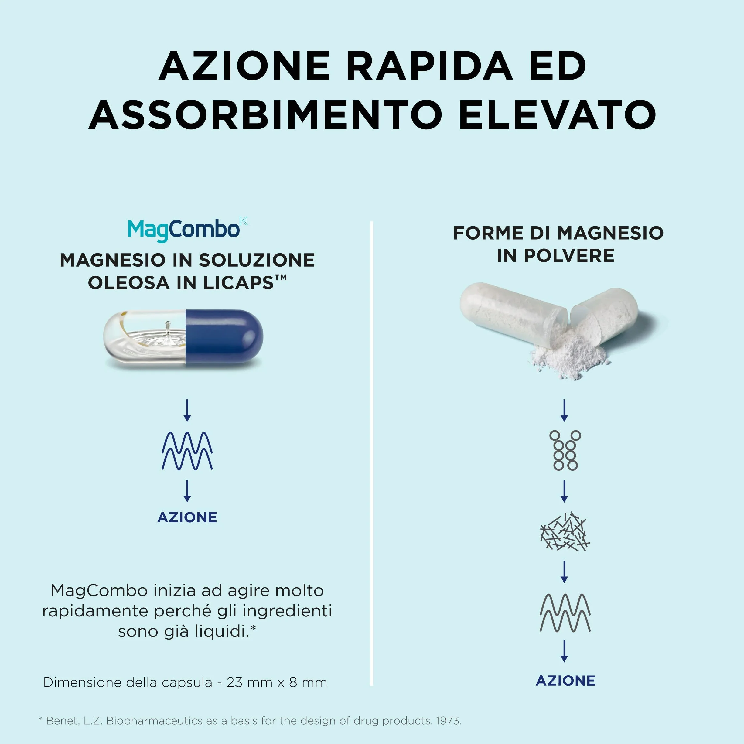 MagCombo Puro Magnesio Concentrato in Soluzione Oleosa con Vitamine B2 B6 B12 C 1 Capsula al Giorno