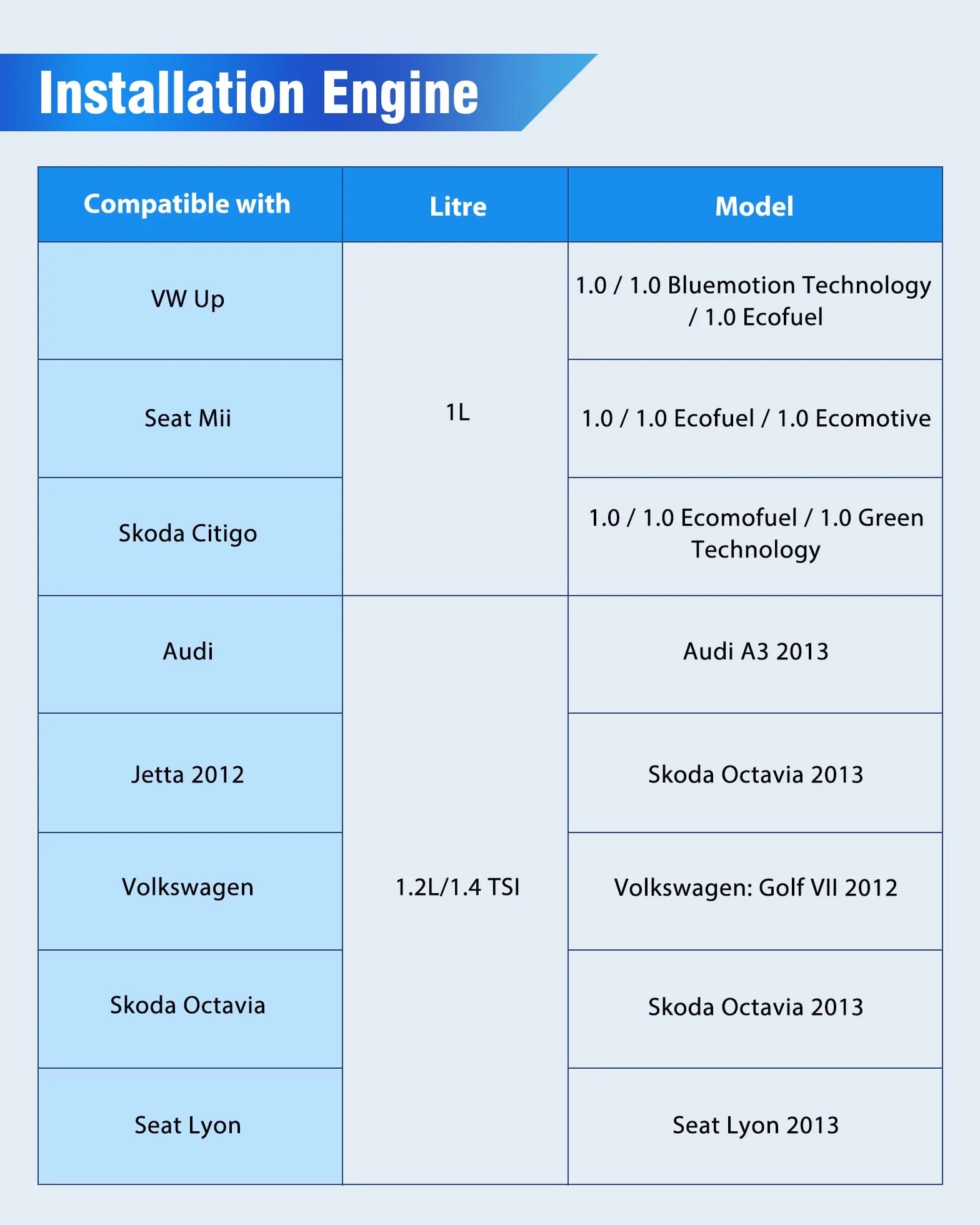 RUIZHI Kit Messa in Fase Compatibile con VAG EA211 - Albero a Camme e Gomiti Strumento di Fasatura per 1,0,1,2,1,4,1,6L | TSI FSI TFSI, per VW Jetta Skoda Seat Leon Santana Rangyi Sprint Bora