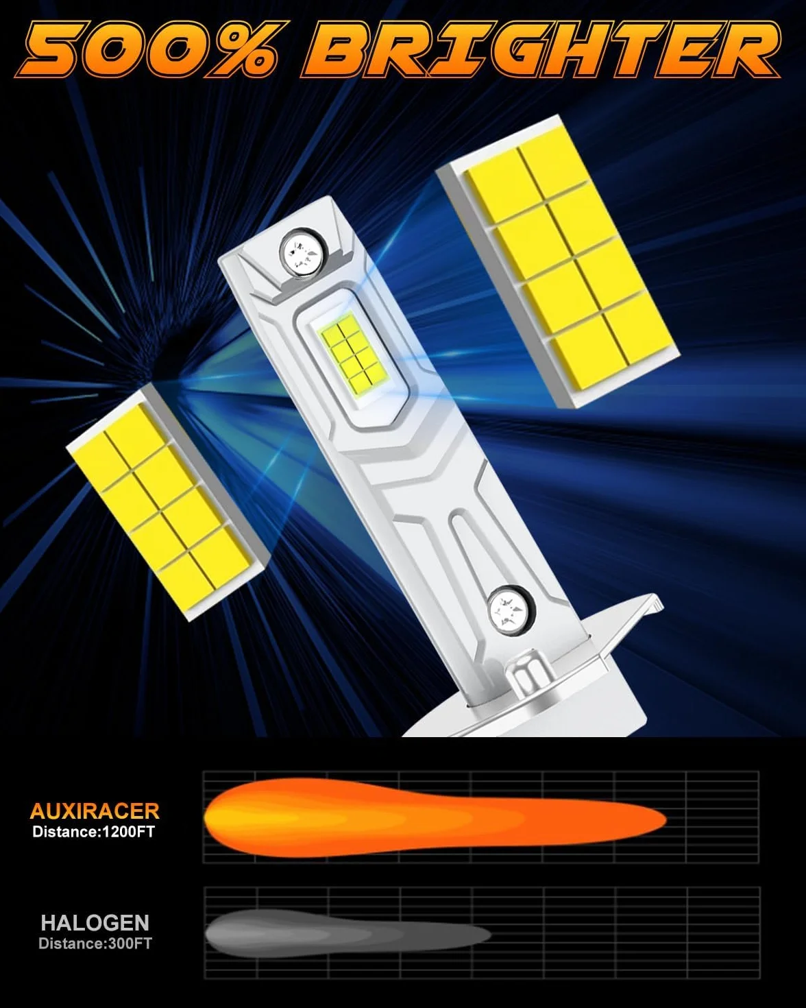 AUXIRACER H1 LED Lampadine 30000LM 12V 6500K Luce Bianca Pacco da 2