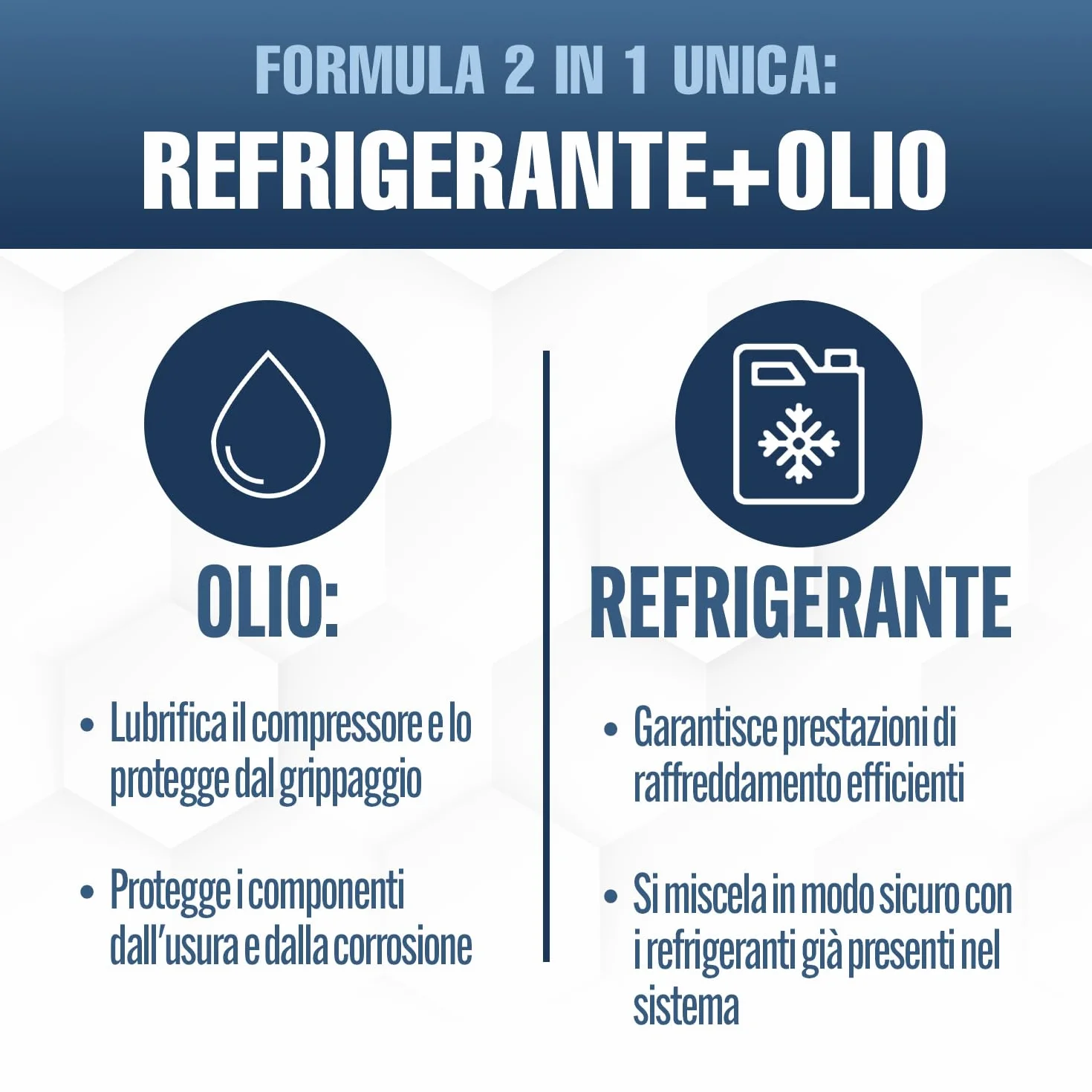 R1234yf Gas Refrigerante Sostitutivo - Liquido di Raffreddamento per Climatizzatore Auto - Bombola di Gas 5x235 g - Kit di Ricarica per Climatizzatore Auto - Ricarica per Climatizzatore