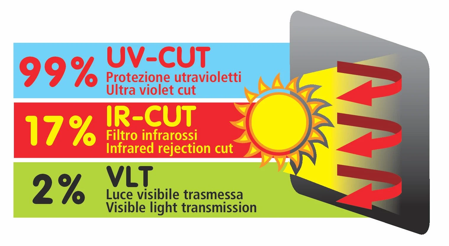 LAMPA 66905 Serie/Kit Parasole per parabrezza nero