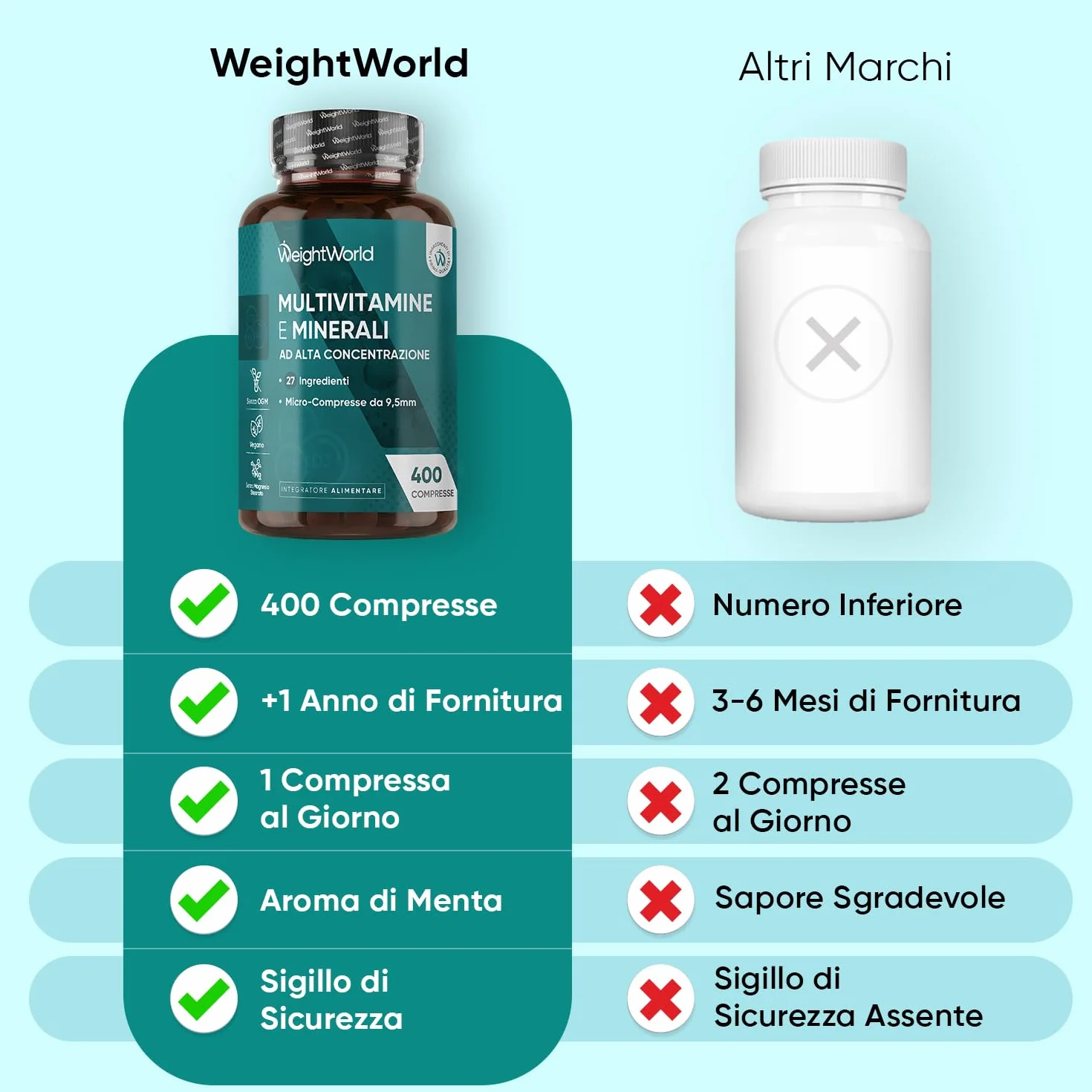 Multivitaminico Completo 400 Micro Compresse Vegane 27 Ingredienti Essenziali Uomo Donna Vitamine A B C D E K Ferro Zinco Potassio