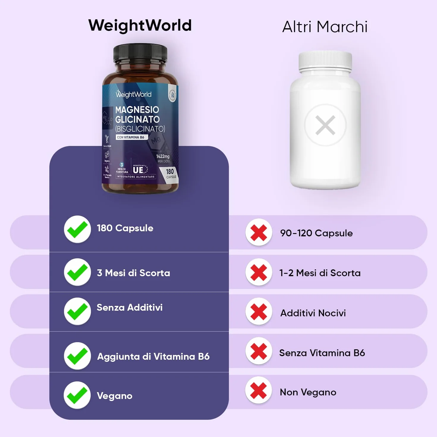 Magnesio Bisglicinato 1422mg con Vitamina B6, 180 Capsule - Magnesio Glicinato Vegano, Senza Additivi