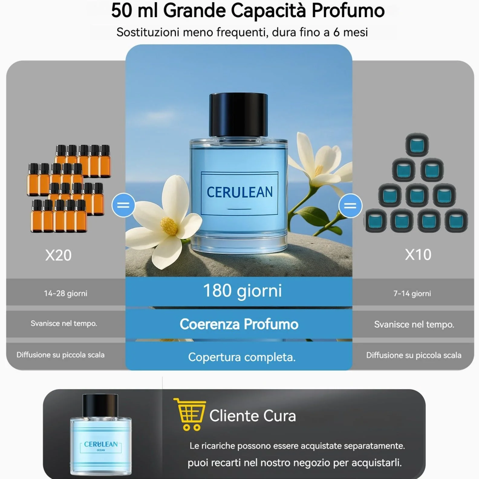 Oceanoo Ricarica per Profumatore Auto 50 ml Compatibile con Diffusori BJ-577 BJ-579 Estratti Naturali