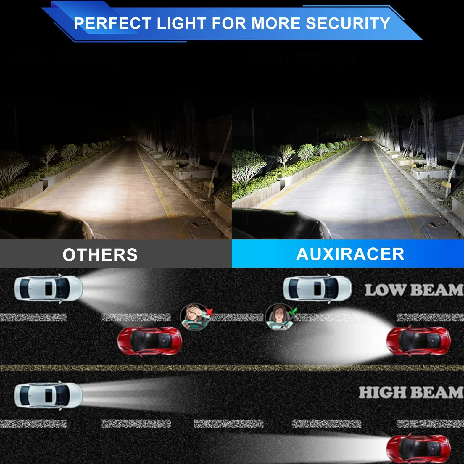 Lampadina H7 LED AUXIRACER 6500K 600% 12V 100W Auto, Abbagliante e Anabbagliante, Sostituzione Alogeni e Xeno (2 Pezzi)