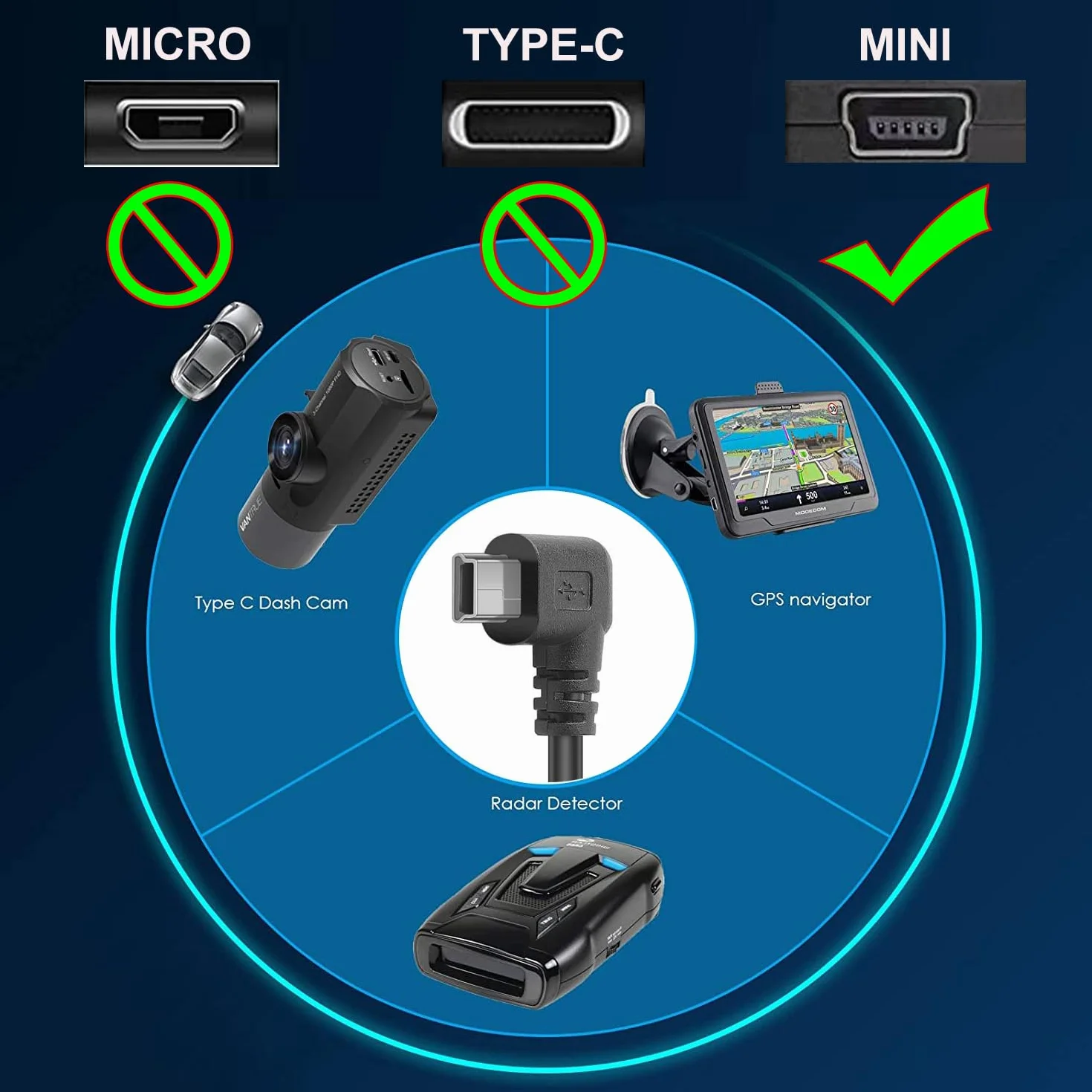 Gebildet Mini Kit Cablaggio OBD Dash Cam USB Cavo Alimentazione 12-24V 5V/3A Protezione Bassa Tensione Sorveglianza Parcheggio 24h