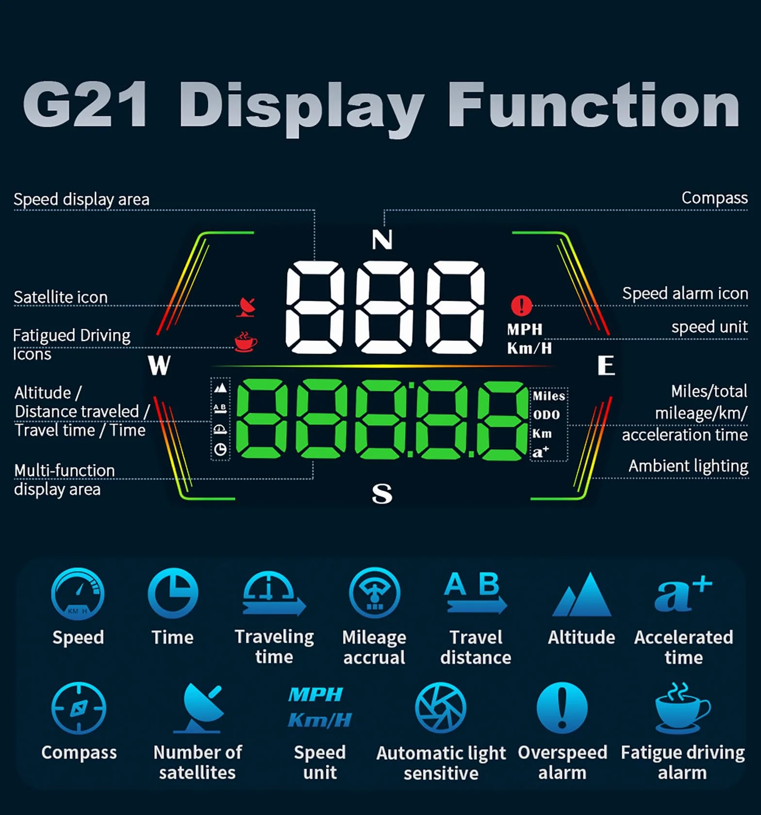 ELLENNE G21 HUD GPS Display Velocità Tachimetro Digitale per Auto Moto con Avviso Superamento Velocità