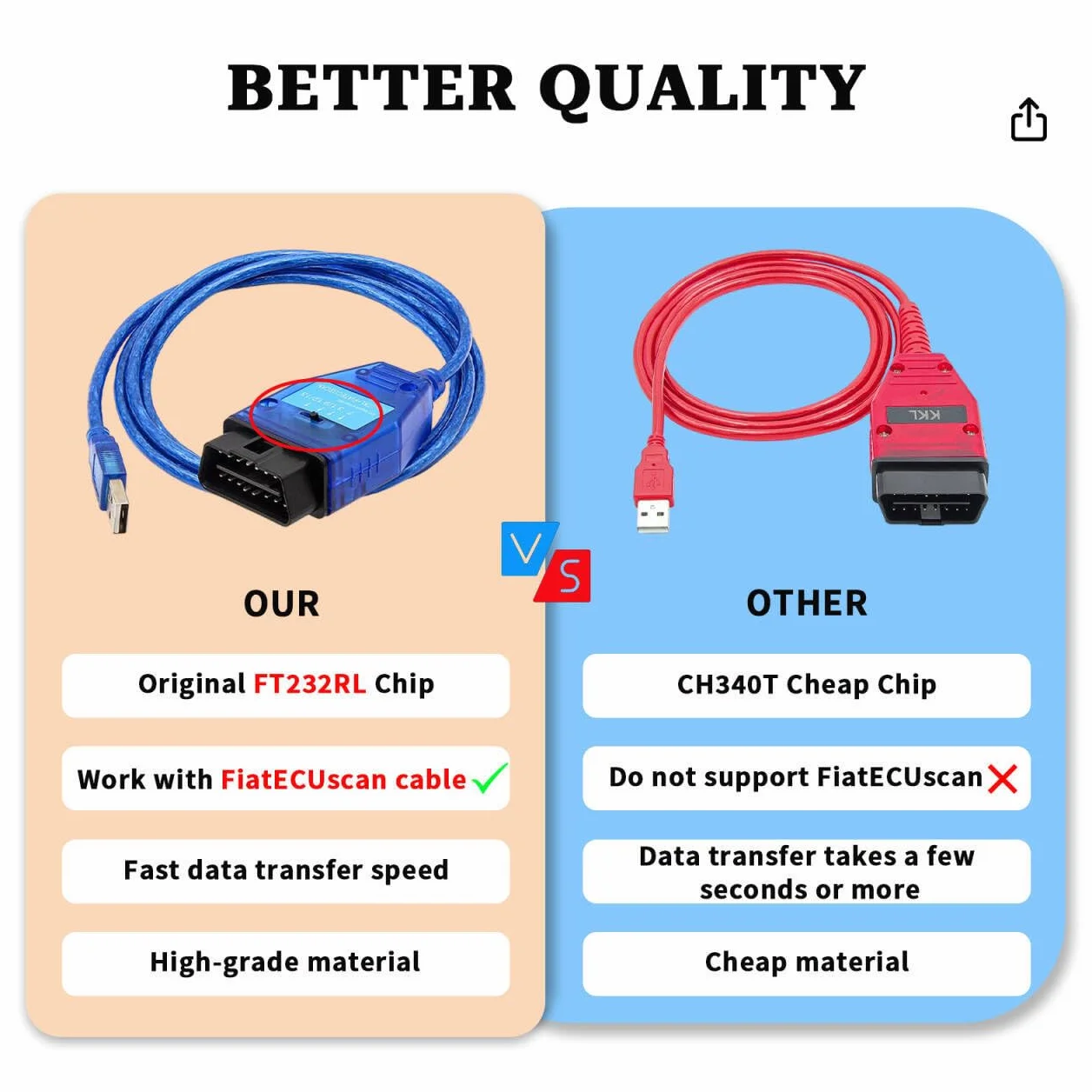 KKL 409 Fiat ECU Scan OBD2 Cable with FT232RL Chip, Diagnostic Interface 2 in 1 Scanner Tool with 4Way Switch for VAG-COM, Fiat, Audi, Alfa, Lancia