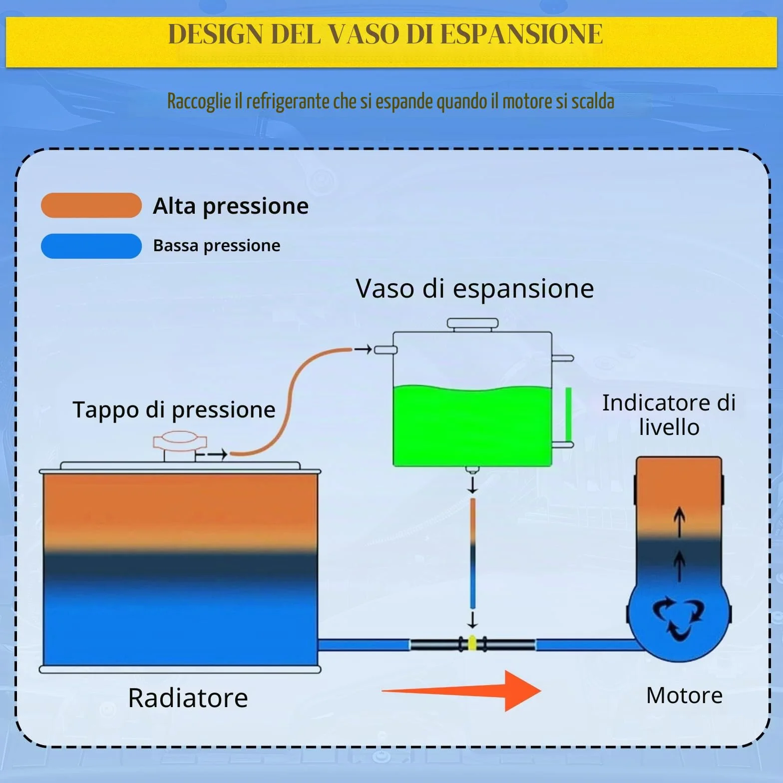 Serbatoio universale Coolant Overflow 2L Expansion Catch Can in alluminio lucidato