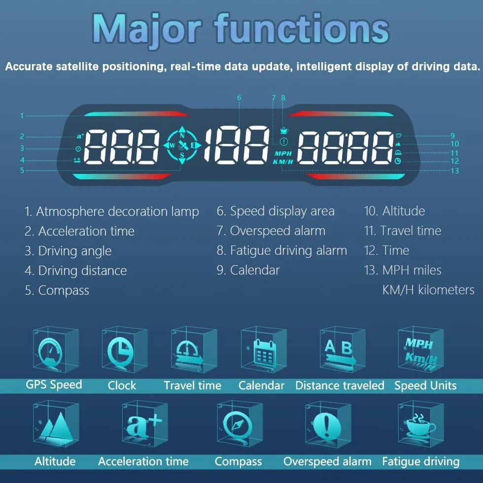 Auto Head Up Display HUD, tachimetro di nuova concezione, visualizzazione velocità, tempo, ecc. MPH e km/h, con allarme di velocità e fatica, adatto per tutti i modelli