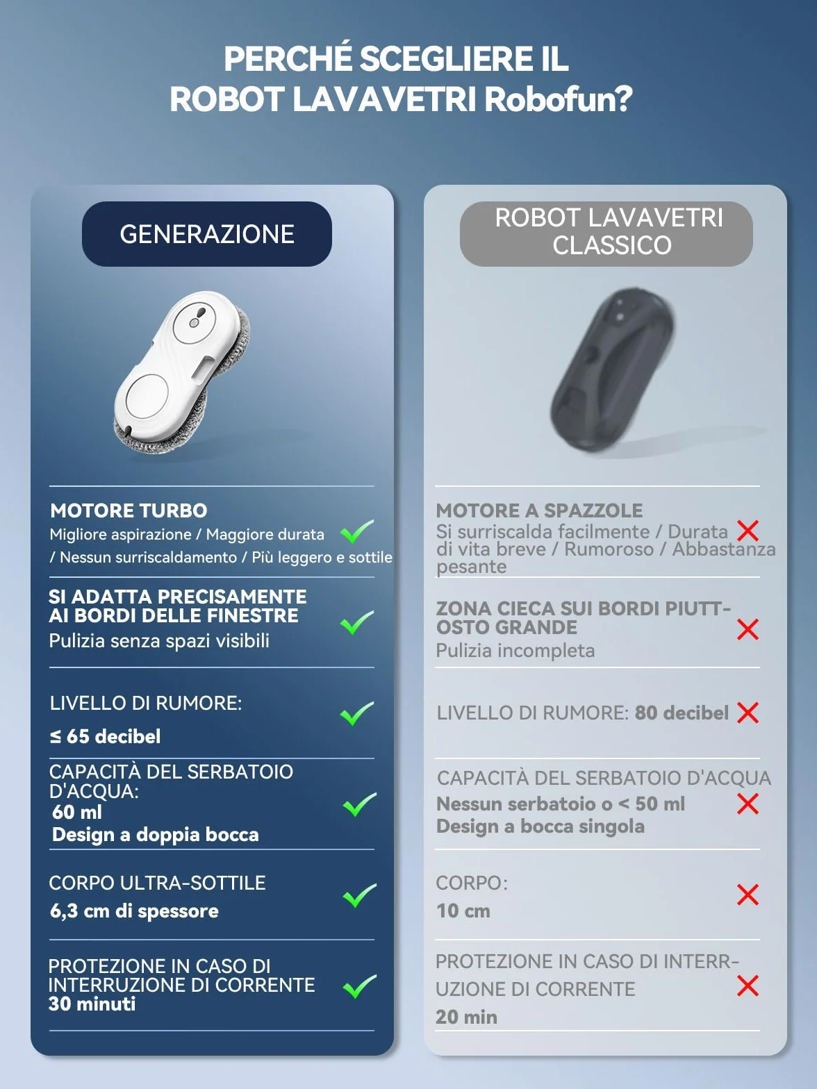 Robot Lavavetri 7000 Pa Motore a Turbina Ultra Sottile 63 mm 3 Modalità di Pulizia WD12D
