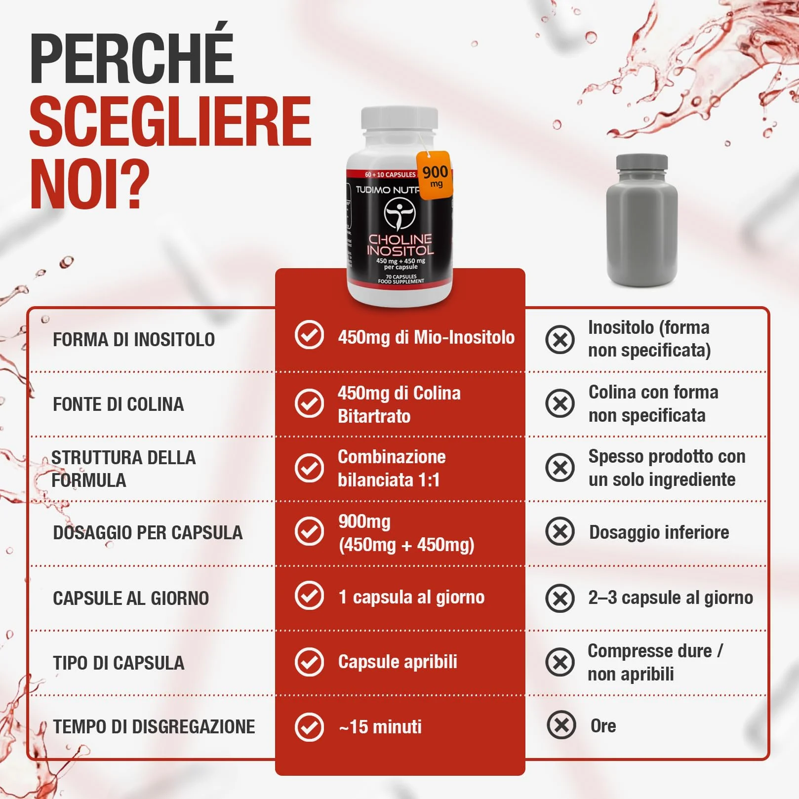 Colina e Inositolo Integratore Alto Dosaggio 900mg 70 Capsule Bitartrato di Colina Inositol Polvere Pura