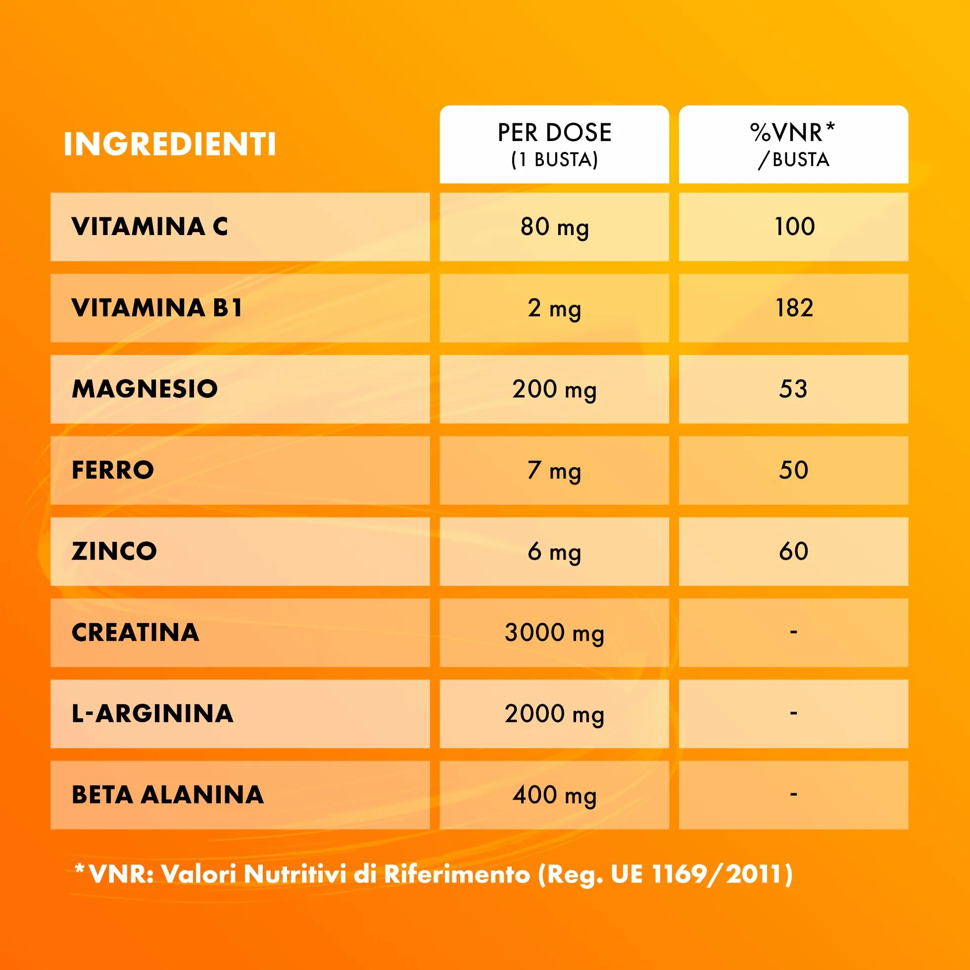 Sustenium Plus Integratore Energizzante Aminoacidi Vitamine Minerali 22 Bustine