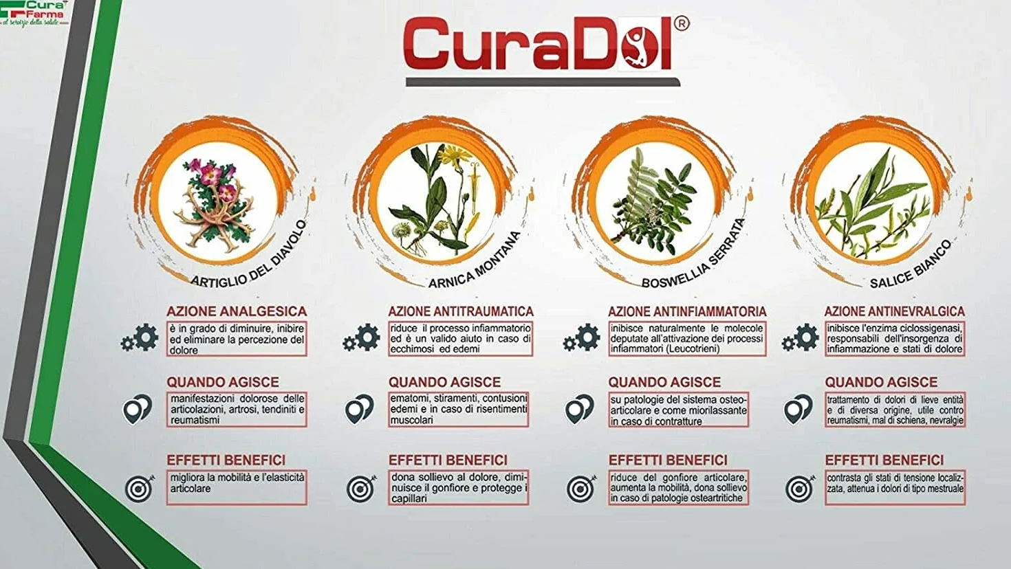 CURA FARMA CuraDol Cerotti Antidolorifici e Antinfiammatori con Artiglio del Diavolo, Arnica, Salice e Canfora - 10 Pz
