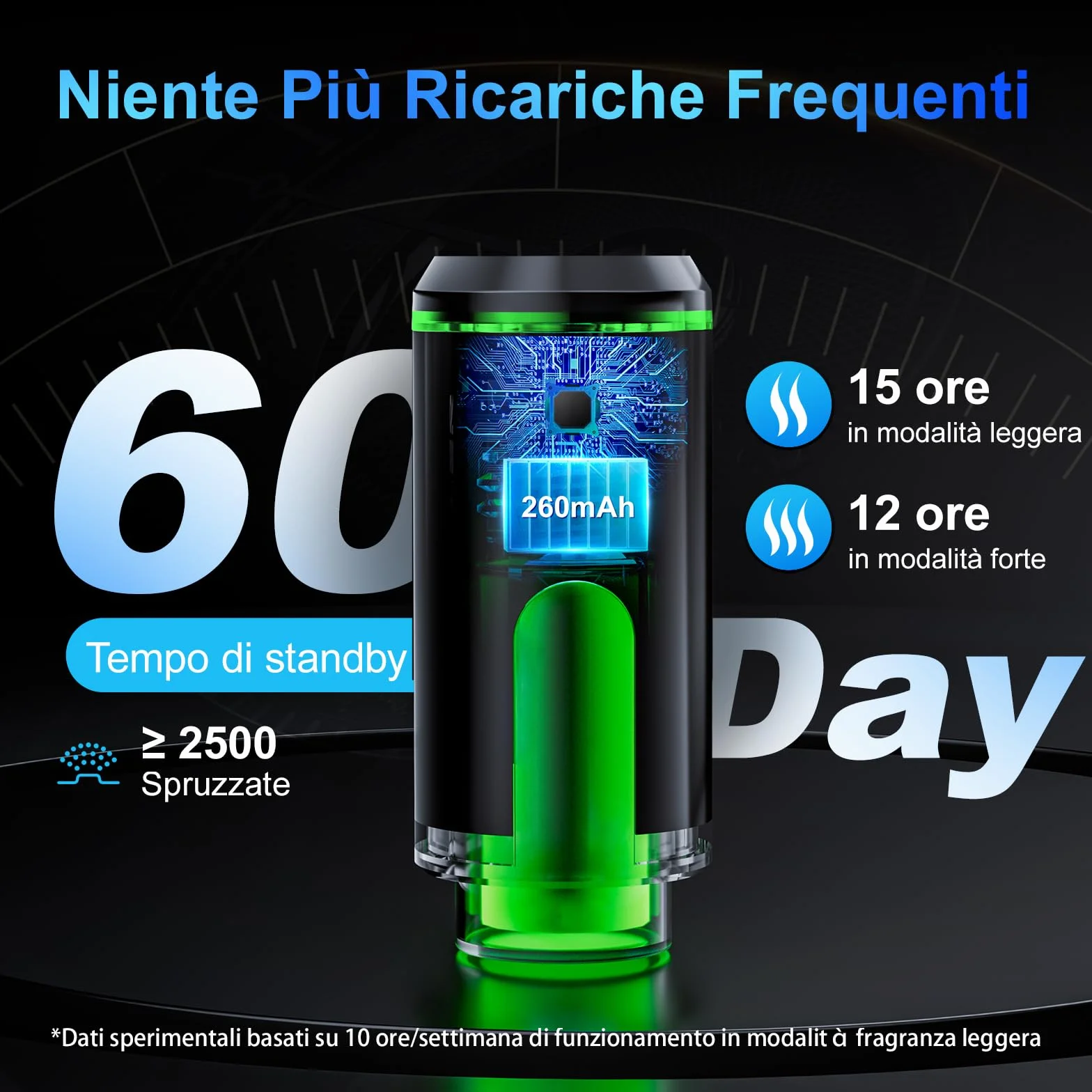 Profumatore Auto Ricaricabile 3 Oli Essenziali Deodorante Lunga Durata Diffusore Aromi Accensione Spegnimento Automatico