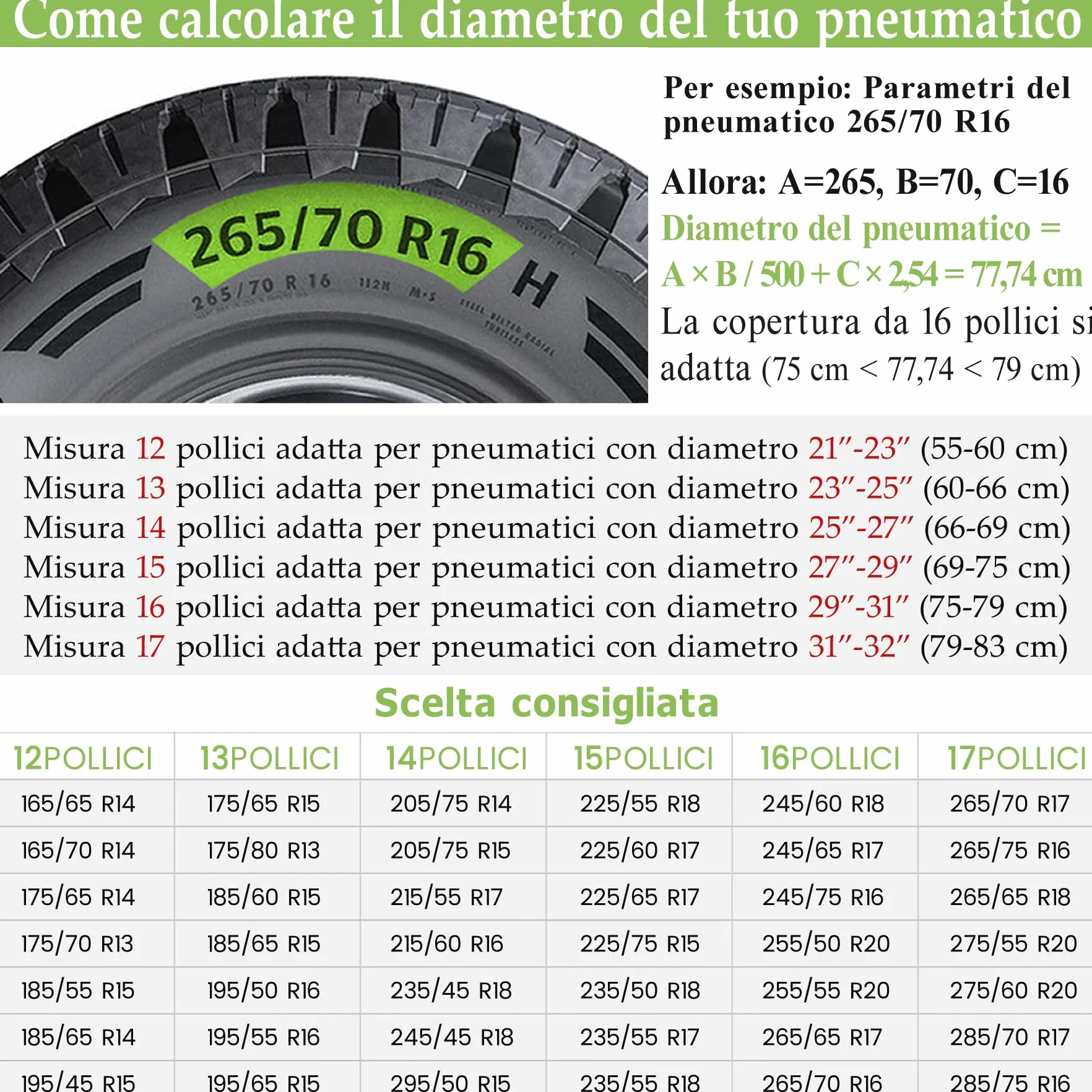 ITINSPACE Telo Copri Camper Impermeabile 16 Pollici (75-79 cm)