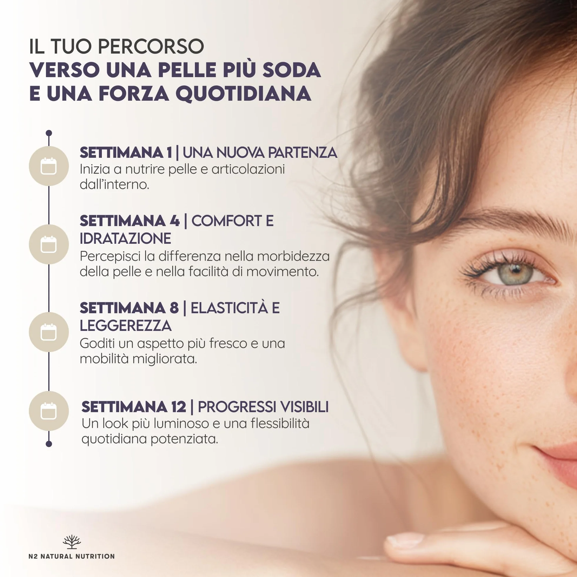 Collagene Marino PEPTAN N2 Natural Nutrition 150 capsule Integratori Articolazioni Cartilagine Pelle