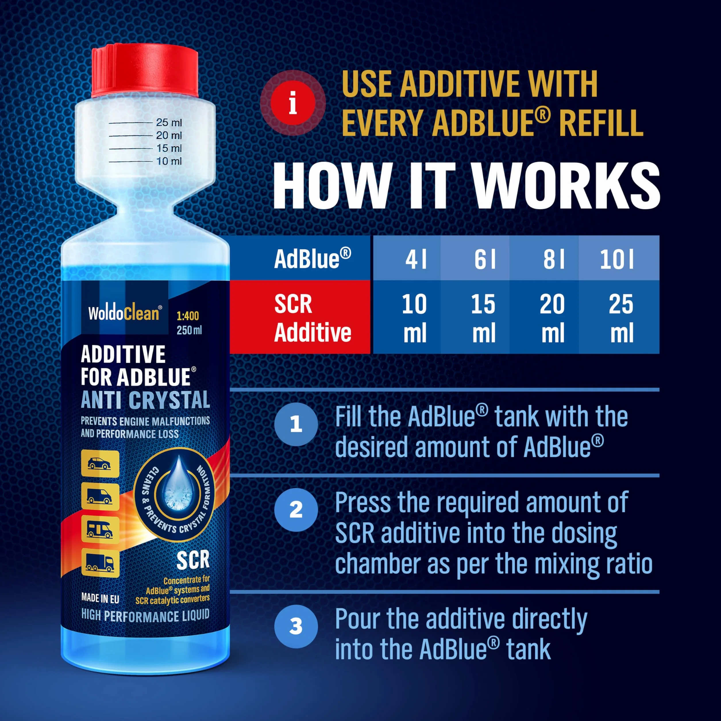 WoldoClean Additivo AdBlue Anticristallizzante 250 ml Detergente SCR Motori Diesel