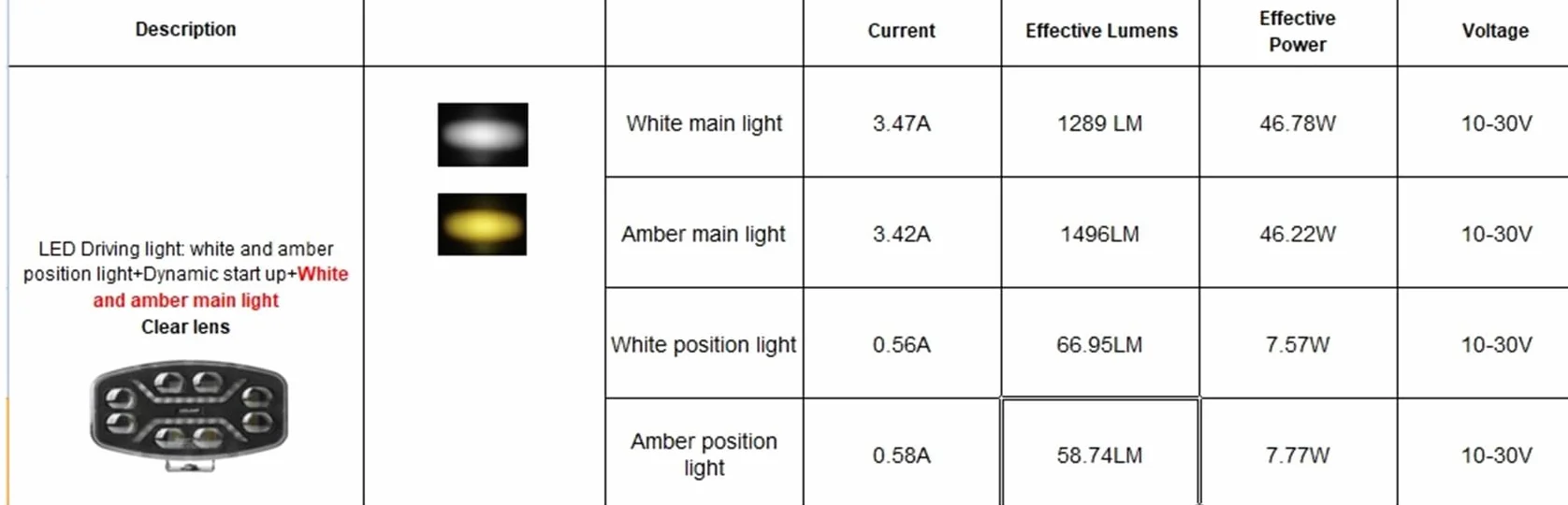 Generico 6 Fari da Lavoro LED 46W 12V 24V Luce Abbagliante Raggio Lungo Bianco Giallo + Posizione Bianco Arancio ECE E9 Veicoli Fuoristrada Camion